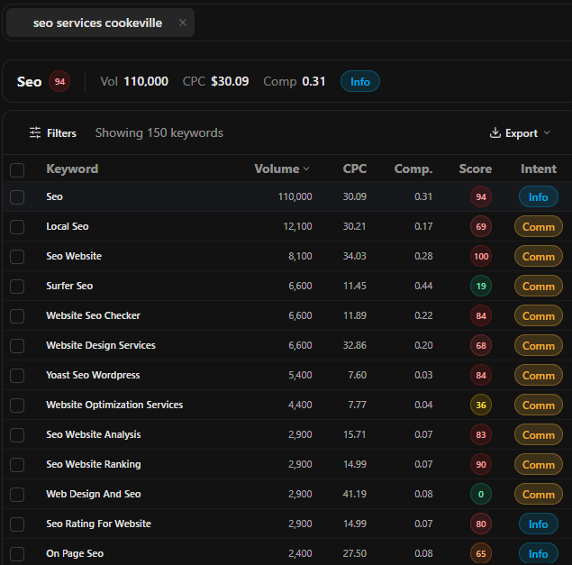 SEOBase keyword research results for a local SEO services seed with the intent column labeling each keyword informational or commercial