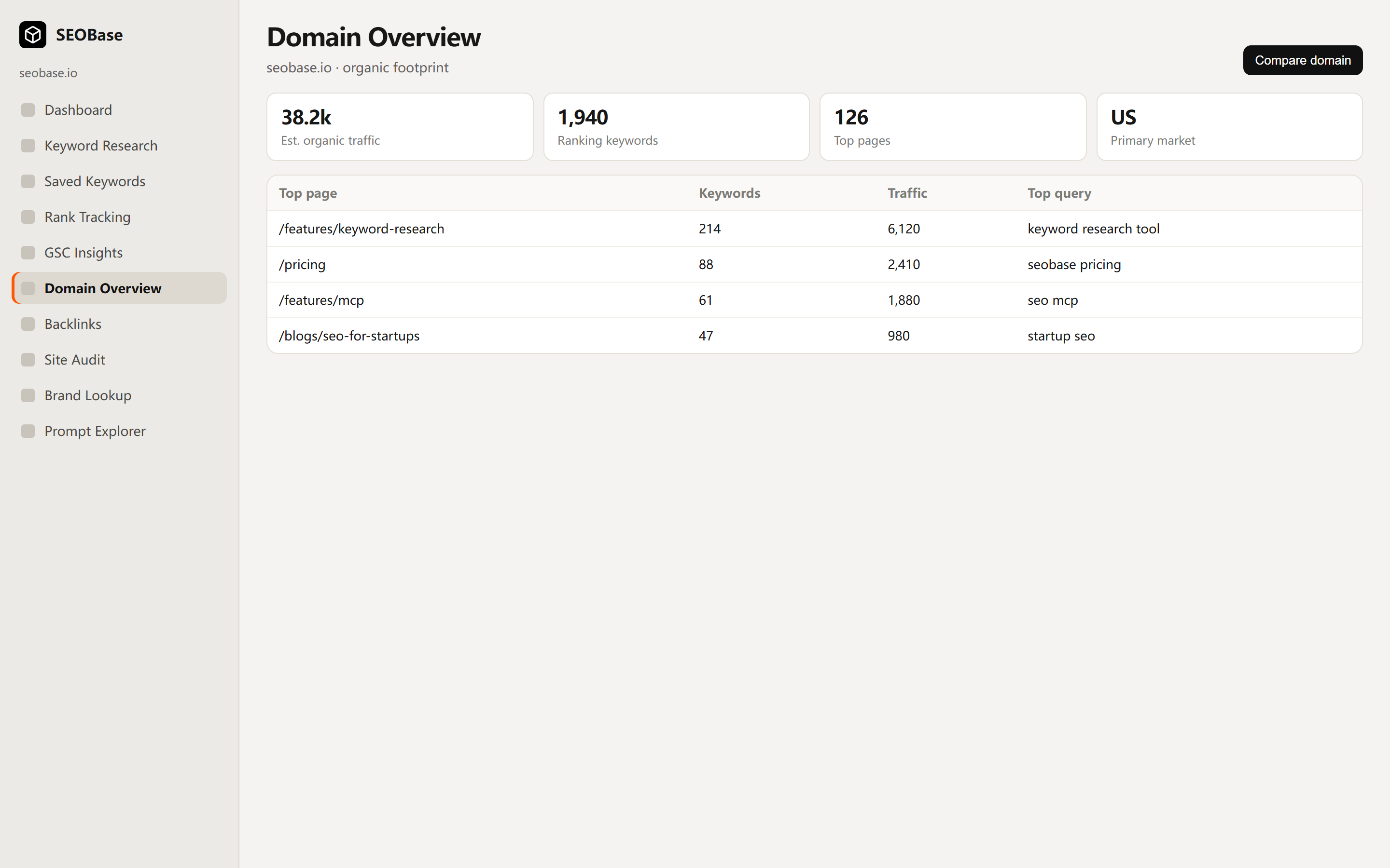 SEOBase domain overview