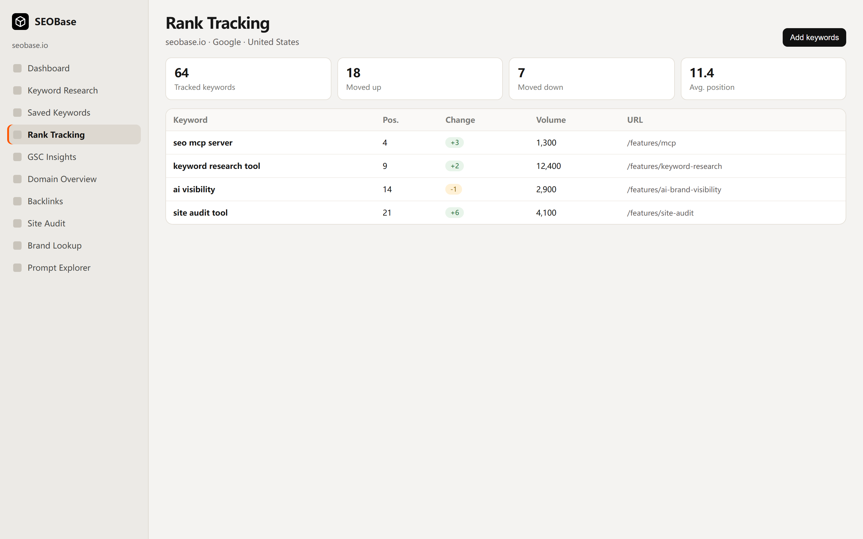 SEOBase rank tracking table