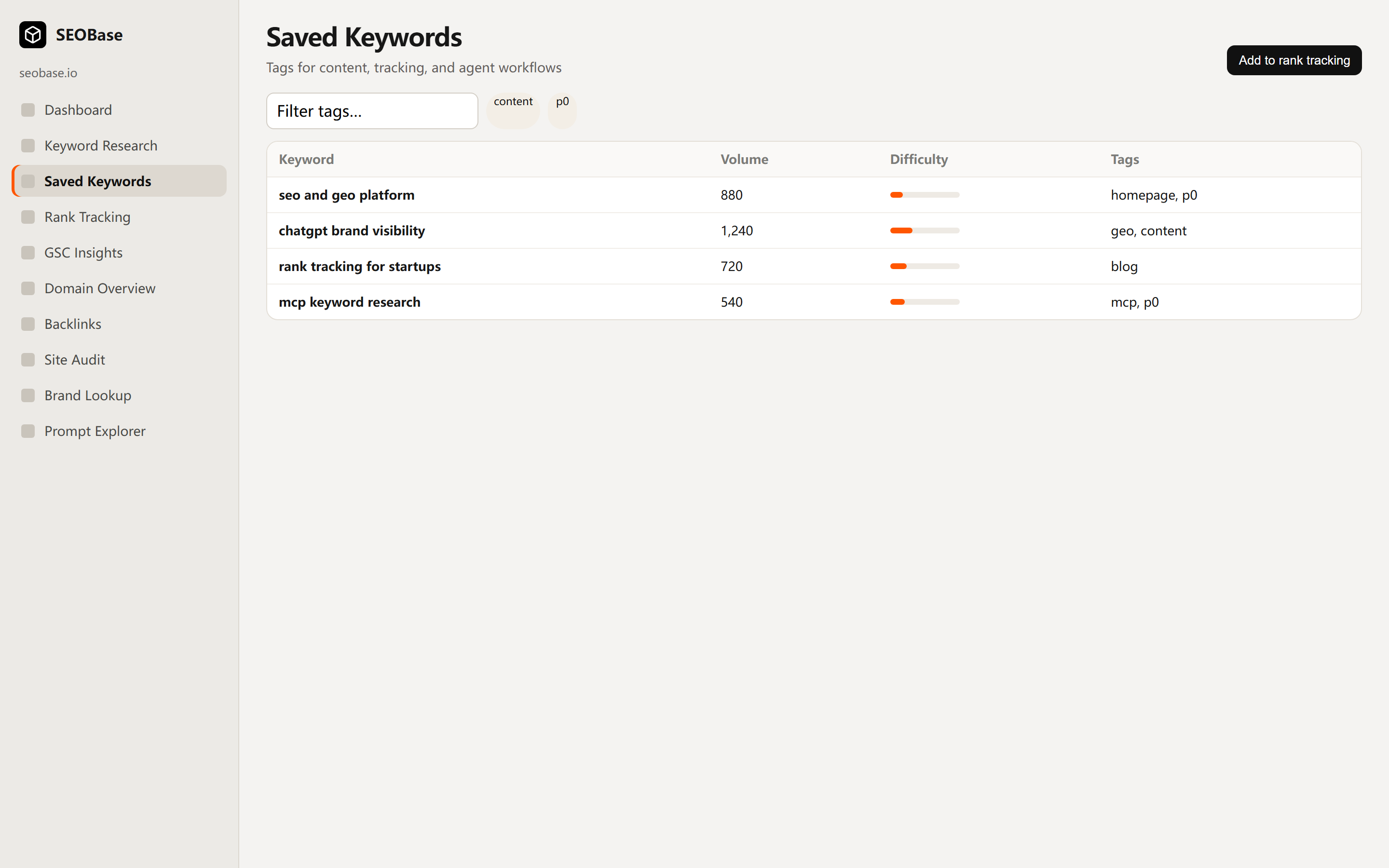 SEOBase saved keywords list